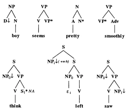 Figure 1: Sample trees. 