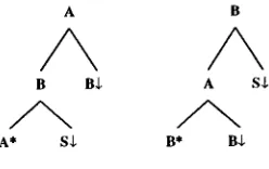 Figure 7: An example grammar. 
