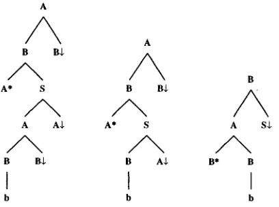 Figure 1 l: Auxiliary trees created by Step 4. 