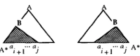 Figure 12: Coverage of nodes on the spine. 