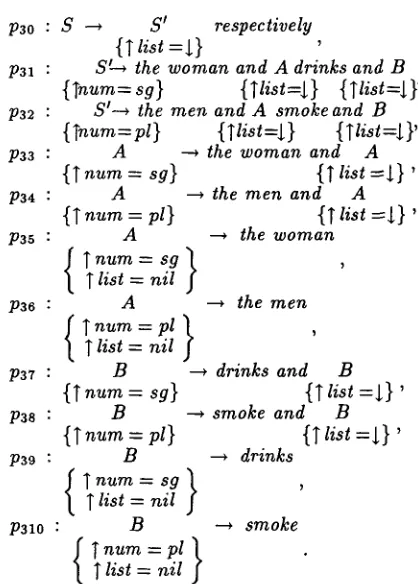 Figure 1: A derivation tree of aabbccdd 