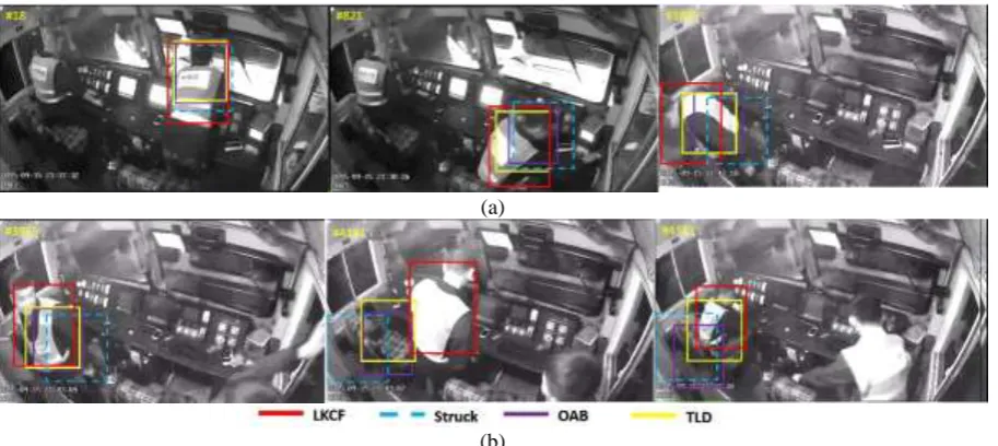 Figure 1. Experimental result of an engineering video. 