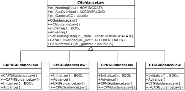Figure 1. SAM’s GNC loop. 