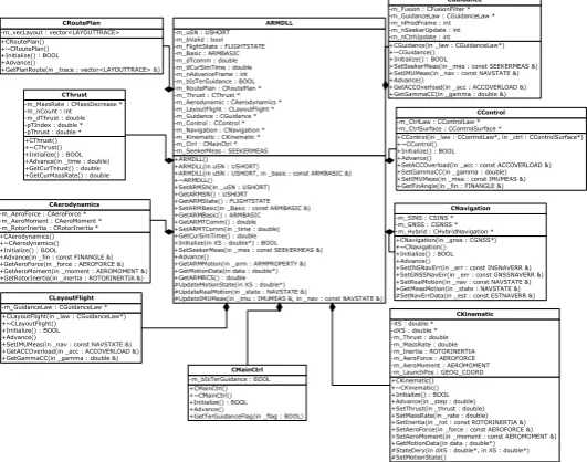 Figure 5. Guidance & Control module design. 