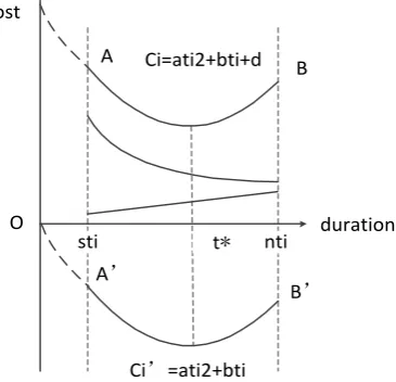 Figure 1. Time-cost translation image. 