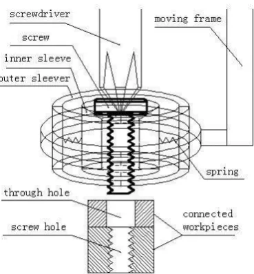Figure 2. Schematic diagram of screw locker device. 