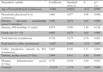 Table 3.2.1: Binary Logistic Regression Result (n=383) 