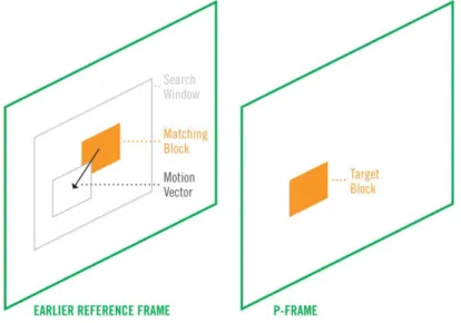 Figure 2: How MPEG compares video frames to estimate motion 