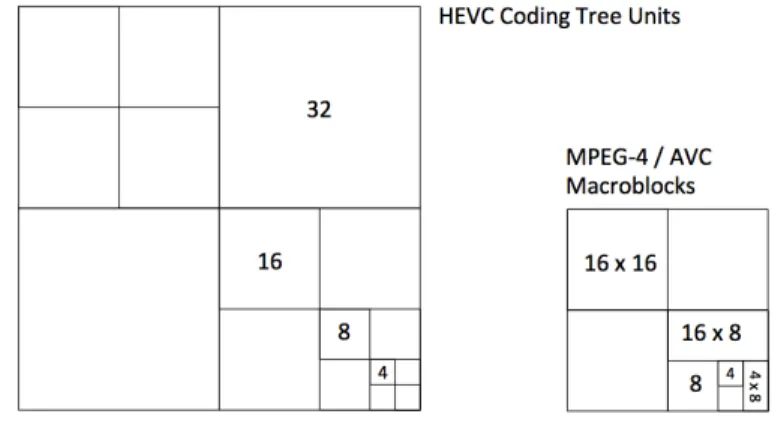 Figure 4: HEVC vs. H.264 motion estimation (intra-prediction modes) 