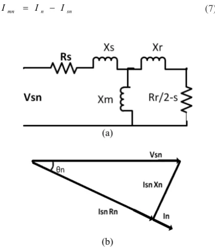 Fig. 1. (a) Steady state negative sequence equivalent circuit ofinduction motor. (b) Phasor diagram corresponds to negativesequence components [14].