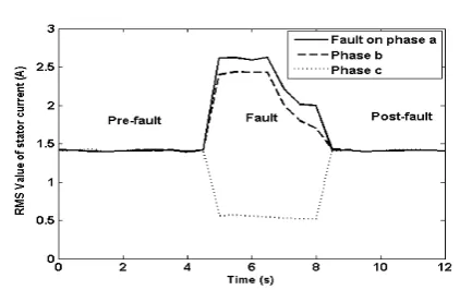 Fig. 6. Experimental test setup.