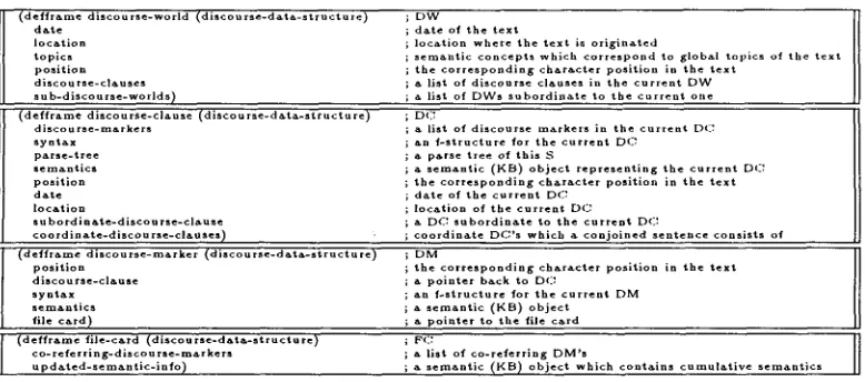 Figure 2: Discourse World, Discourse Clause, Discourse Marker, and File Card 