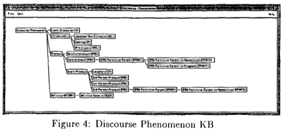 Figure 4: Discourse Phenomenon KB 
