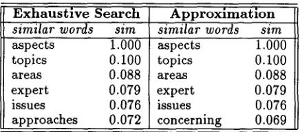 Figure 2: The definition of the similarity metric. 