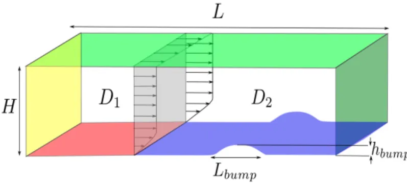 Fig. 1. Computational domain and boundary conditions: Dirichlet inlet ﬂow (yellow/left wall), freestream (green / top and right walls), adiabatic and slip wall (red / bottom wall in D 1 ) and adiabatic and non-slip wall (blue / bottom wall in D 2 ).