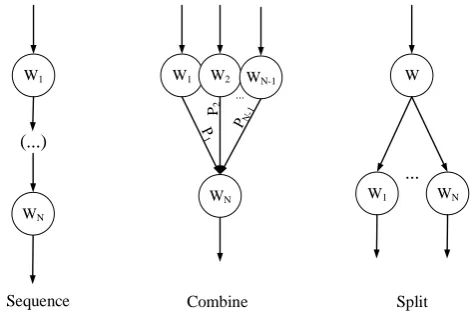 Figure 1. Service connection method. 