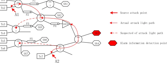 Table 1. The places and symptoms of the crosstalk attack. 