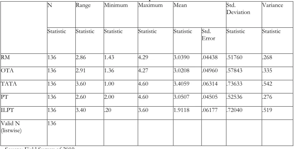 Table 1.1 Descriptive Statistics 