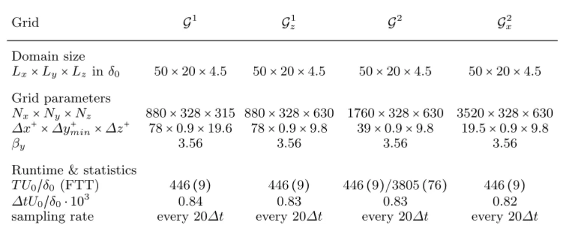 Table 2 summarises simulation parameters for the computations that have been per- per-formed for a grid-sensitivity study