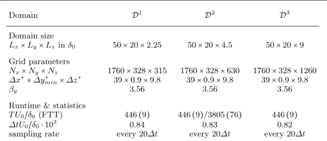 Table 3: Numerical parameters for the domain-sensitivity study.