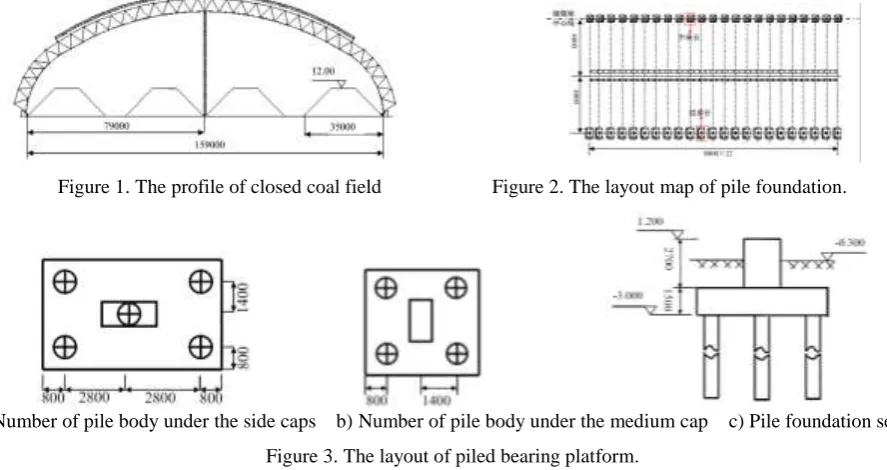 Figure 3. The layout of piled bearing platform. 