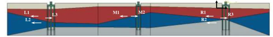 Figure 4. 2-D finite element model and pile number. 