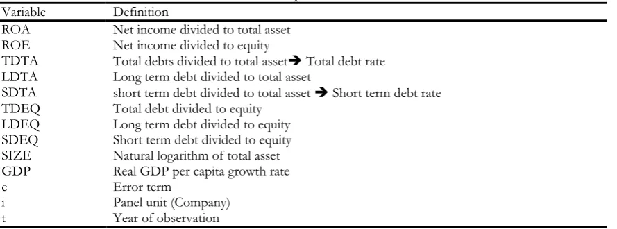 Table 1. Description of variables 