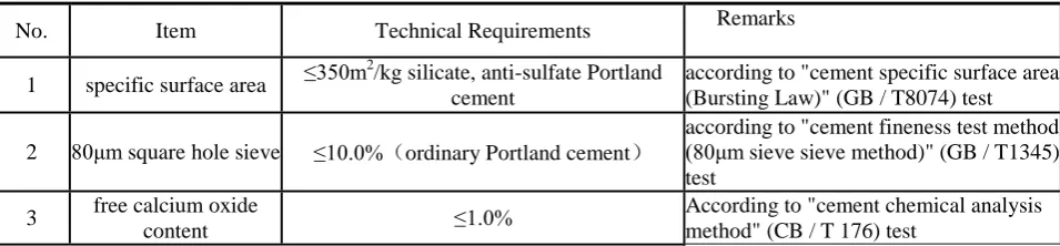 Table 1. Cement technical requirements. 