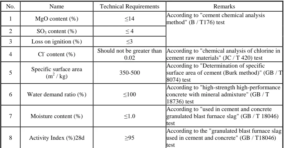 Table 3. Technical requirements for S95 grade ground slag powder. 