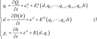Table 1process as follows, and its target value process shown in . Because of the different production efficiency of sup- 