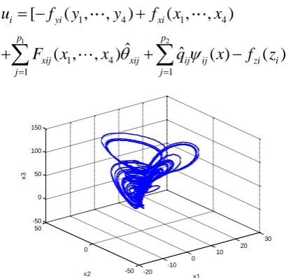Figure 1. Trajectory of uncontrolled chaotic systems (1).     Figure 2. Trajectory of uncontrolled chaotic systems (2)