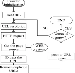 Figure 1. Reptile system operation flow chart. 