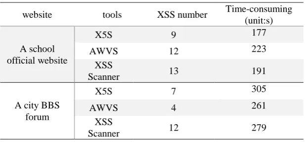 Table 3. Comparison of tool search results. 
