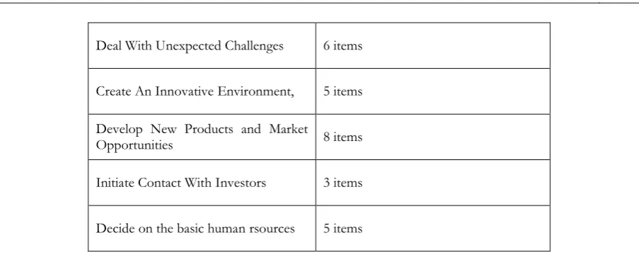 Figure 1. Research Model 