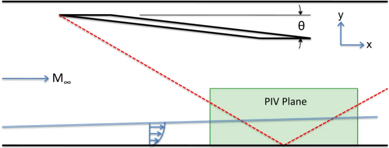 Figure 1. Schematic of SWTBLI experimental configuration (courtesy of DeBonis et al 7 ).