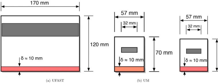 Figure 2. Cross sectional views of SWTBLI test configurations (courtesy of DeBonis et al 7 ).