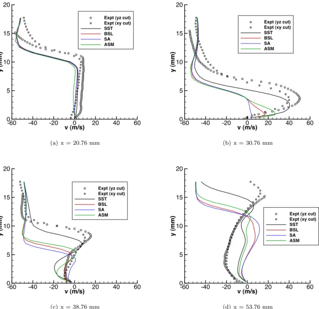 Figure 16. Turbulence model effects on normal velocity profiles for UM test case in vicinity of SWTBLI.