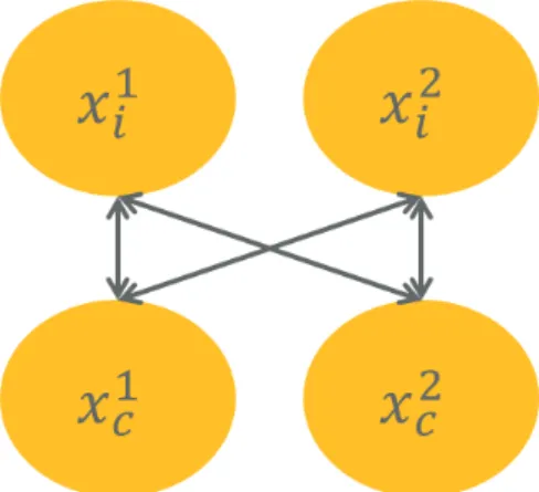 Figure 1: Market structure with independent ownership