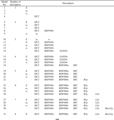 Table 3. Different numbers and combinations of the descriptors used for QSAR modeling