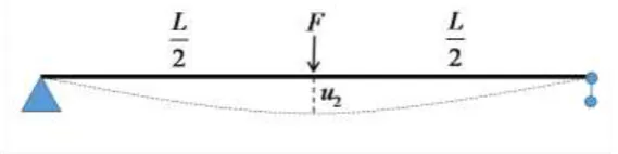 Figure 1. Schematic diagram of simply supported beam. 