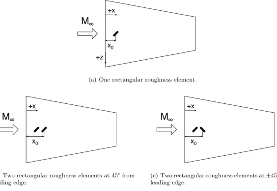 Figure 3. A schematic of the different configurations of roughness elements tested.