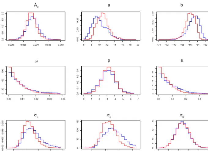 Figure 11. Estimated accumulation rate as a function of age: with-out using the last ﬁve tie points (red) and with all the tie points(grey)