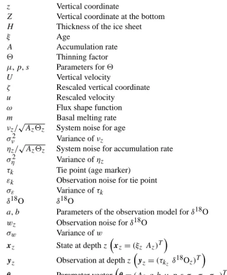 Table A1. Deﬁnition of the variables used in this paper.