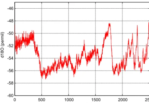 Figure 1. δ18O data used in this study.