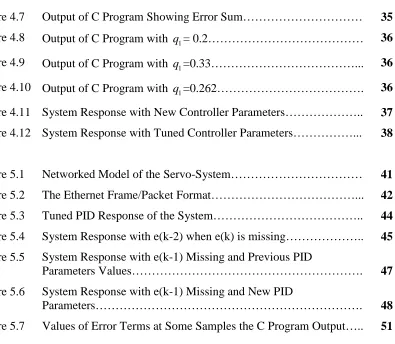 Figure 4.7 Output of C Program Showing Error Sum………………………… 