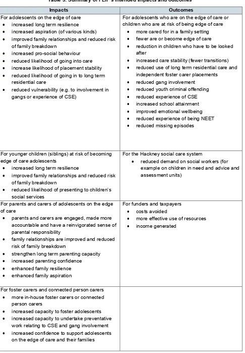 Table 3: Summary of FLIP's intended impacts and outcomes 