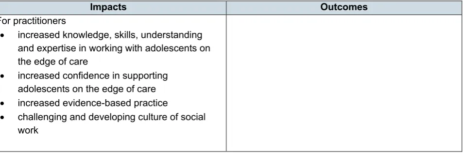 Table 4: Summary of FLIP's intended activities 