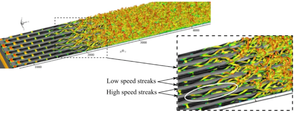 Fig. 8: Iso-surfaces of Q (=200) coloured with axial velocity for test case k8.