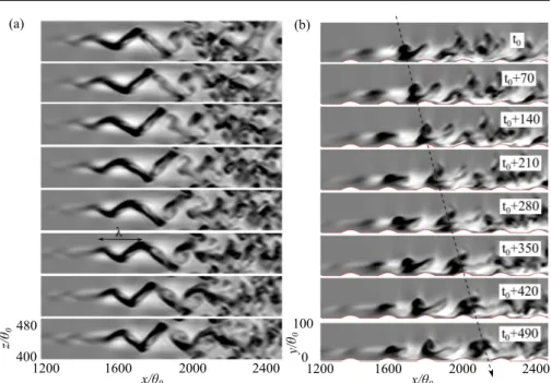 Fig. 10: Temporal evolution of the sinuous like breakdown on a low-speed streak on a (a) wall-parallel plane (y/θ 0 = 20) and (b) x − y plane extracted at the centreline of the streak (z/θ 0 = 430)