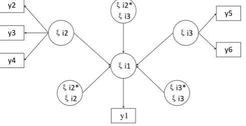 Table 1. Latent variables and observable variables. 
